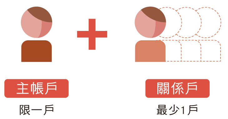 主帳戶、關係戶