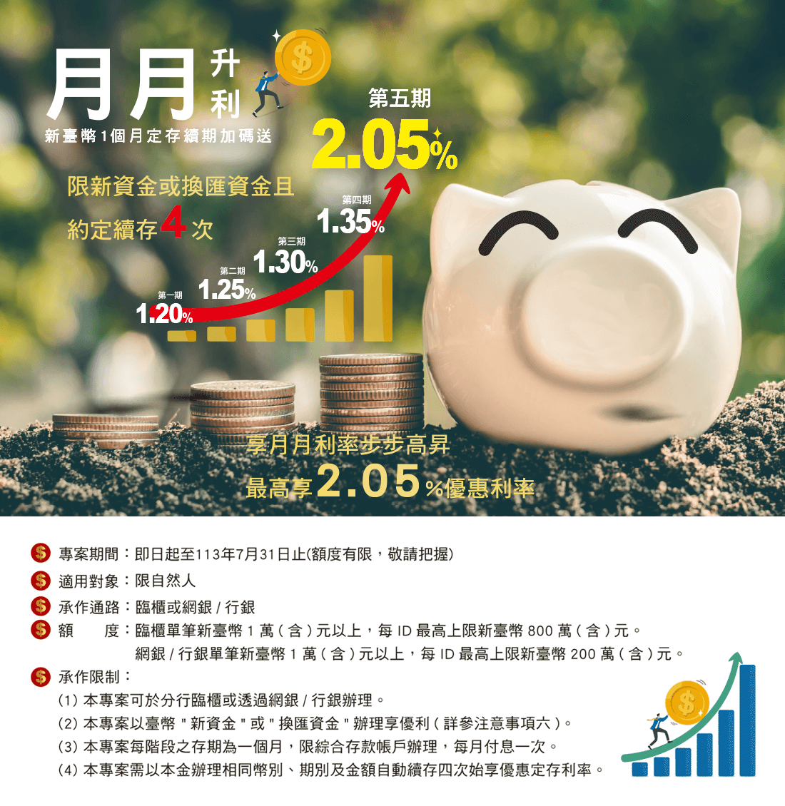 安泰銀行「月月升利」新臺幣定存專案
